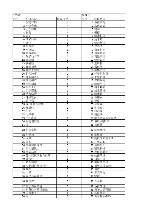 【国家自然科学基金】_片状_基金支持热词逐年推荐_【万方软件创新助手】_20140731