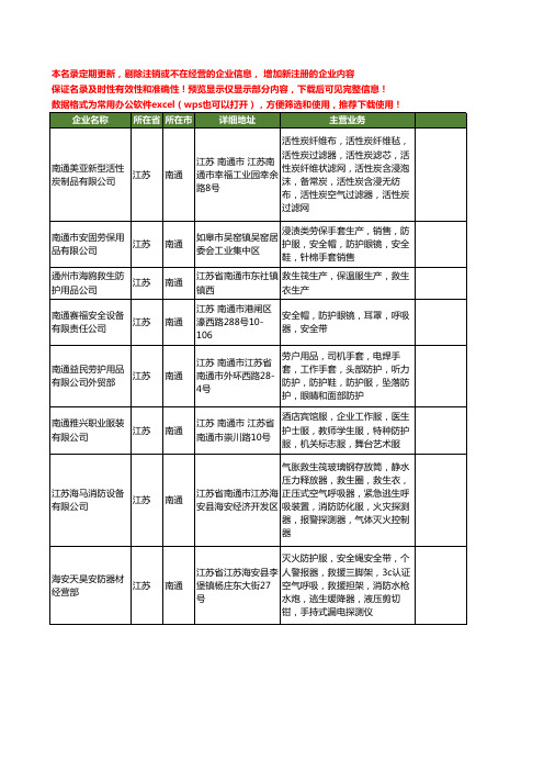 新版江苏省南通防护服工商企业公司商家名录名单联系方式大全29家