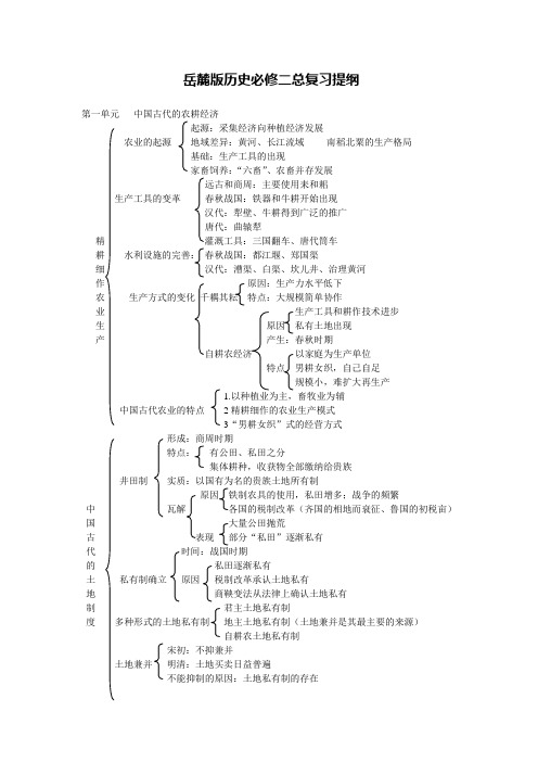 岳麓版必修2知识网络：第一单元   中国古代的农耕经济