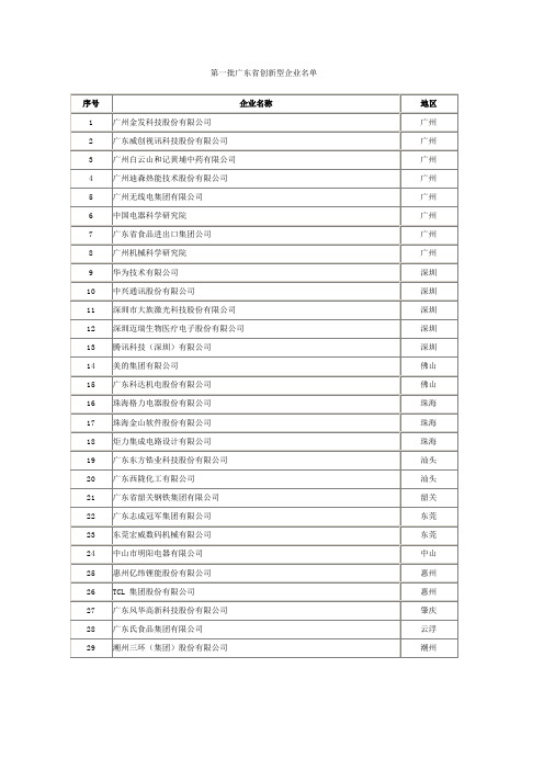 第一批广东省创新型企业名单