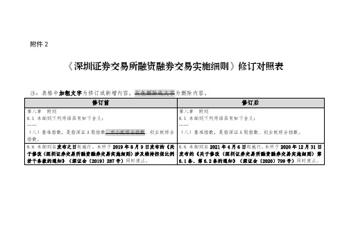 《深圳证券交易所融资融券交易实施细则》修订对照表