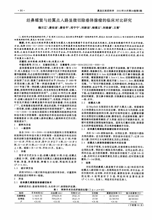 经鼻蝶窦与经翼点入路显微切除垂体腺瘤的临床对比研究