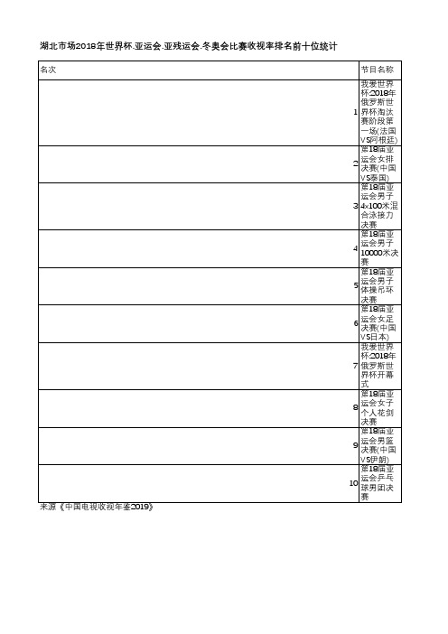 中国电视收视年鉴2019-湖北市场2018年世界杯.亚运会.亚残运会.冬奥会比赛收视率排名前十位统计