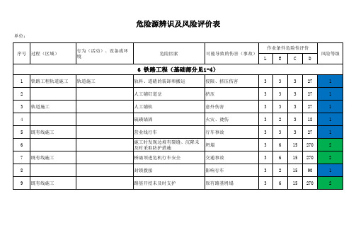 建筑工程铁路工程危险源辨识及风险评价表