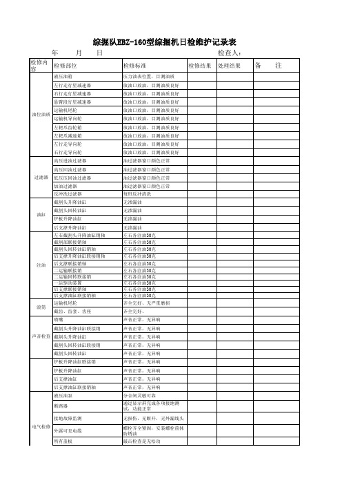 综掘机检查维护记录表(日检)