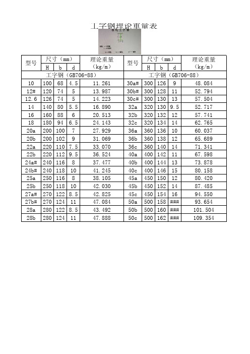 工字钢理论重量表