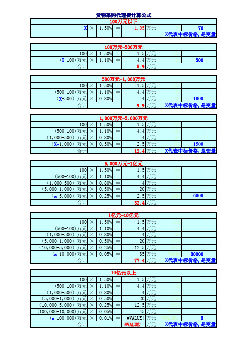 采购代理费计算公式