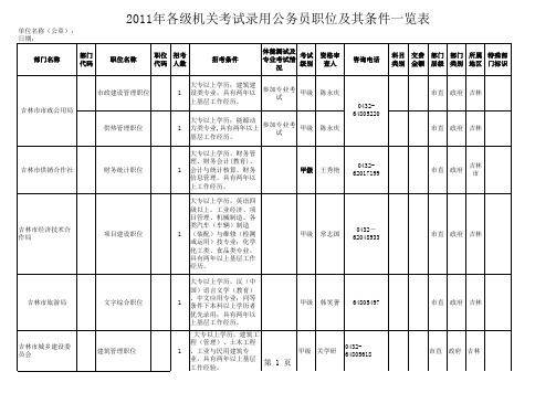 2011年吉林市机关考试录用公务员职位及其条件一览表