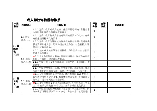 成人学校评估指标体系