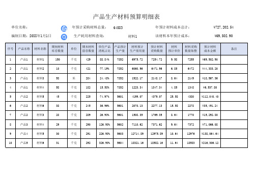 产品生产材料预算明细表