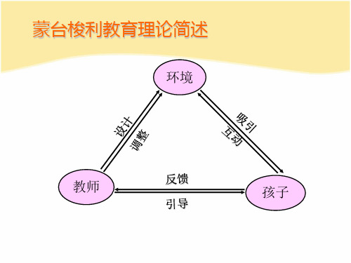 蒙台梭利教育理论简述