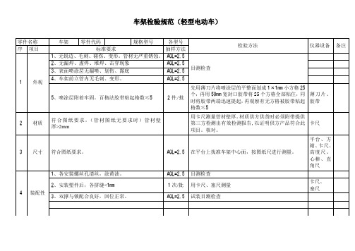 车架检验规范(轻型电动车)