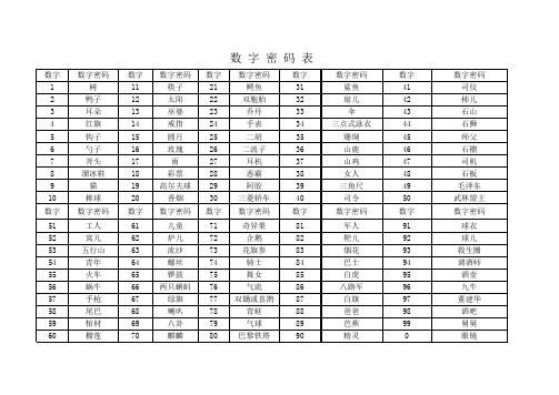 数字密码表