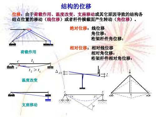 建筑力学_第13章__虚功原理和结构位移计算