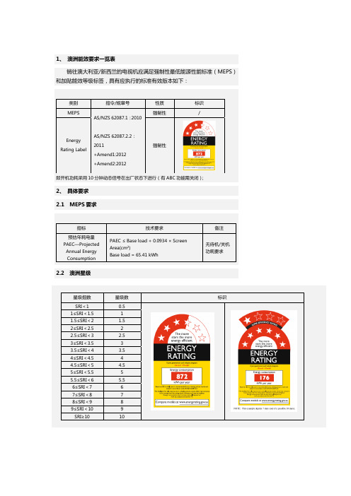 澳洲能效