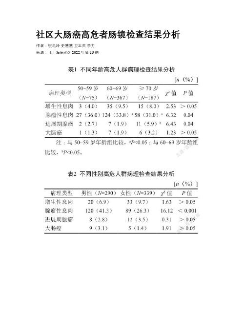 社区大肠癌高危者肠镜检查结果分析