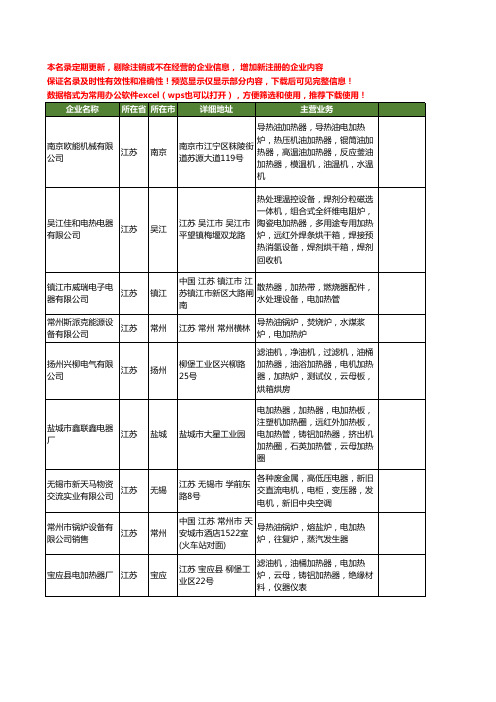 新版江苏省电加热炉工商企业公司商家名录名单联系方式大全80家