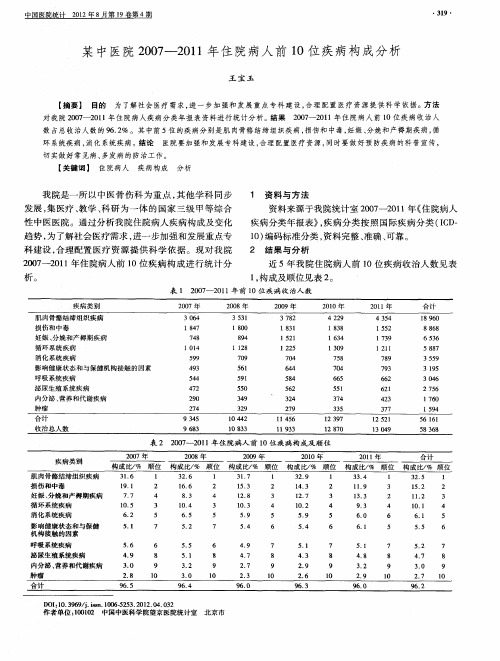 某中医院2007—2011年住院病人前10位疾病构成分析