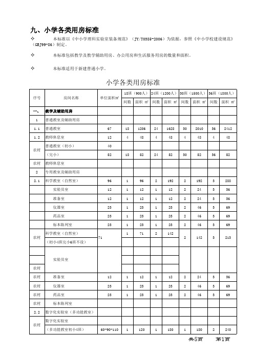 中小学各类用房标准