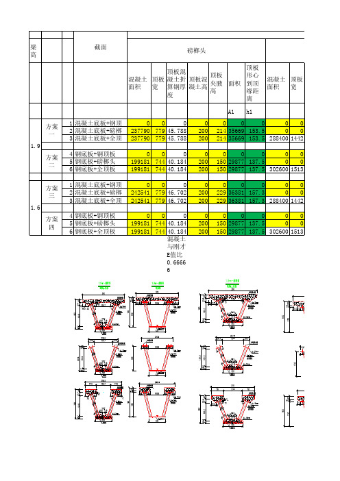 叠合梁I值与受力计算