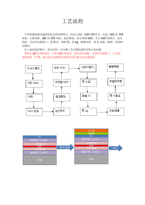 微纳激光器工艺流程4