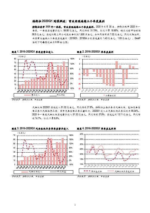 特斯拉2020年一季度财报数据分析及市场情况