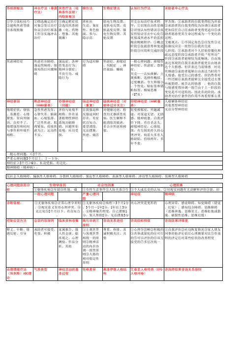 心理咨询考试复习提纲