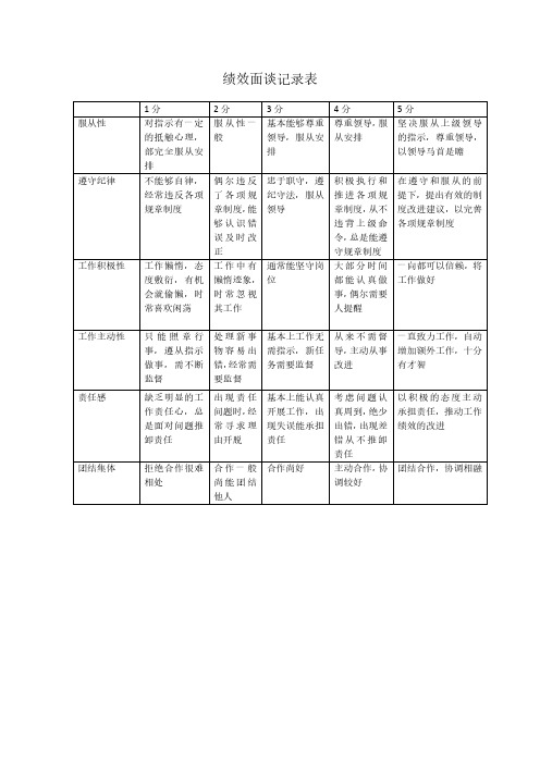 绩效面谈记录表