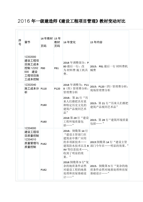 2016年一级建造师《建设工程项目管理》教材变动对比