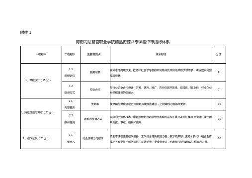 河南司法警官职业学院精品资源共享课程评审指标体系