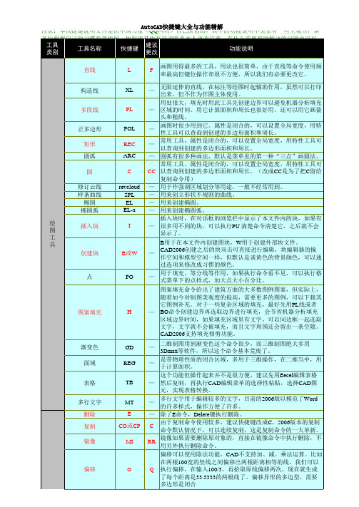 ★AutoCAD快捷键大全与功能精解