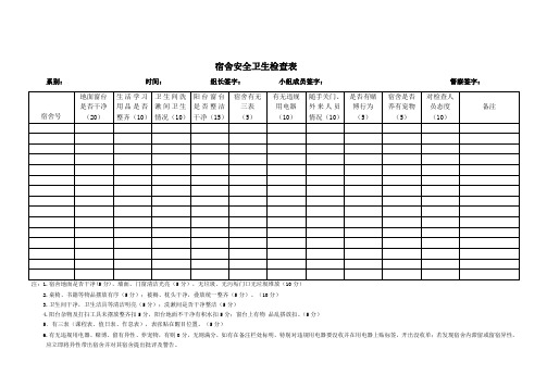 学生宿舍安全卫生检查表