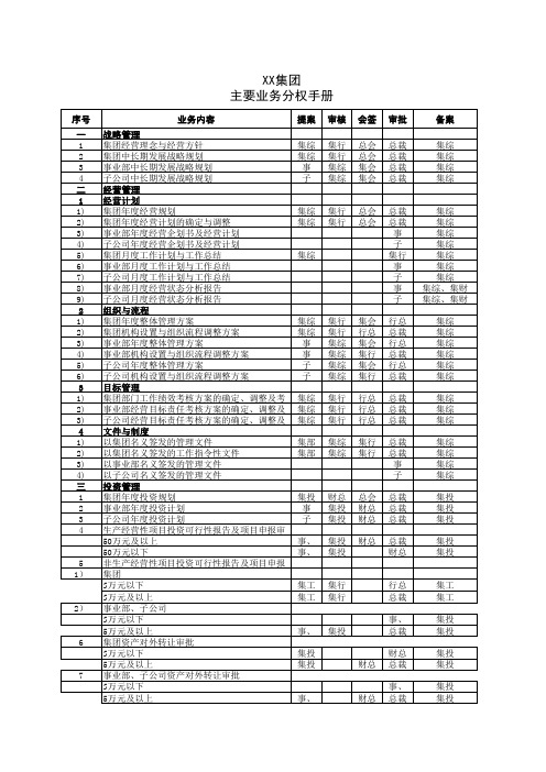 集团分子公司分权手册