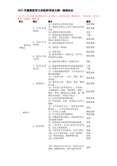 康复医学主治医师考试大纲—专业知识