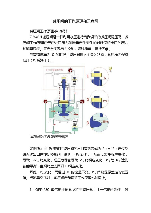 减压阀的工作原理和示意图