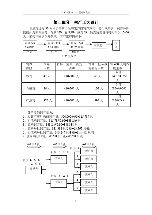 某市30万只养鸡场项目生产工艺设计