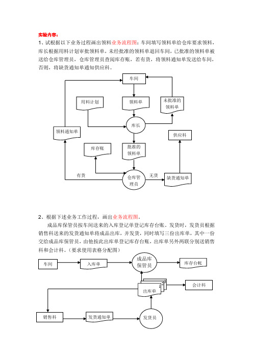 管理信息系统习题及答案