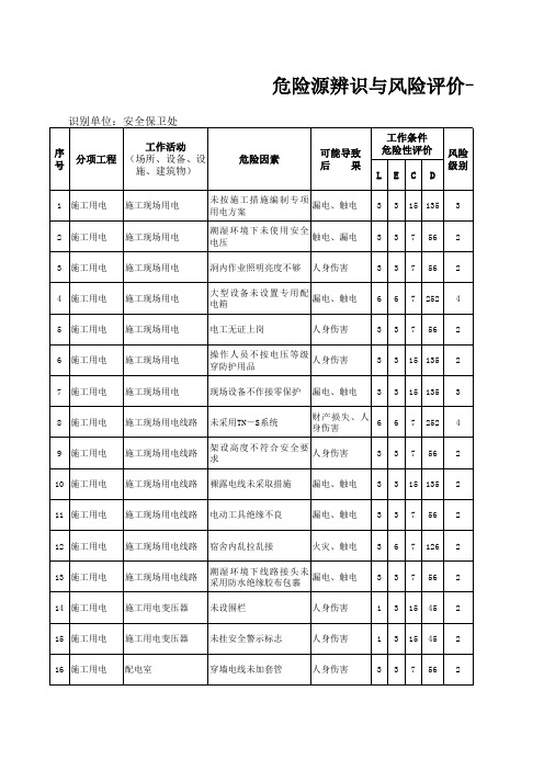 危险源辨识与风险评价一览表