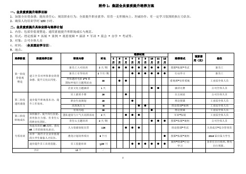 集团全员素质和领导力提升培养经典方案(专业+实用+经典模板)