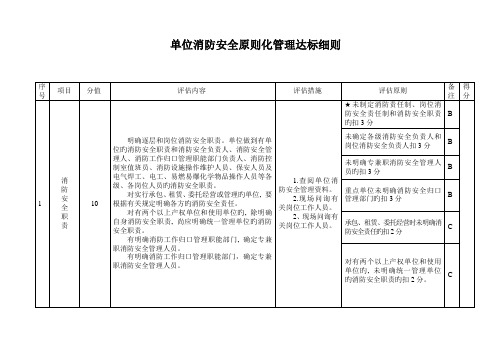 消防安全标准化管理评定细则