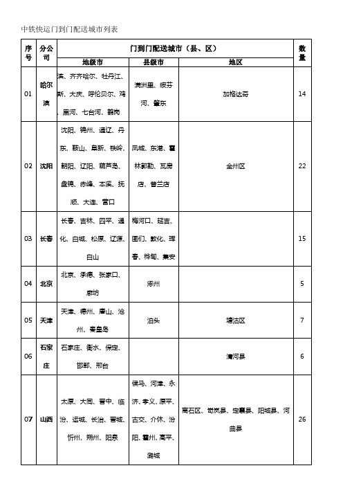 中铁快运门到门配送城市列表