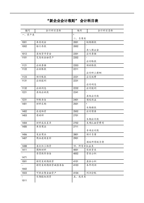 新企业会计准则会计科目表附会计科目表注解(精华版)