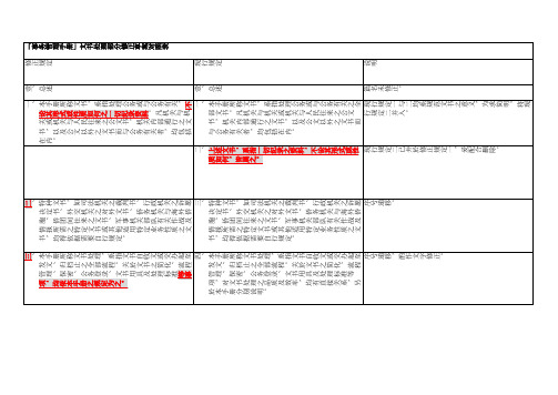 事务管理手册文书处理部分修正草案对照表