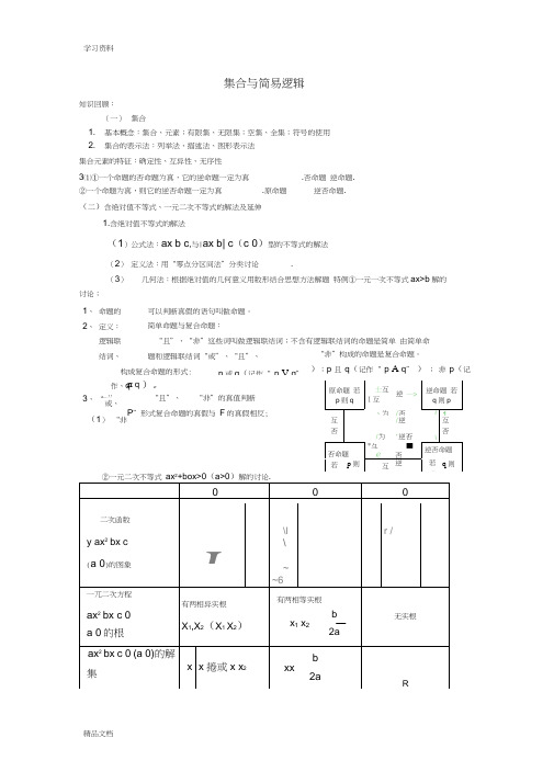 最新高考文科数学知识点总结资料