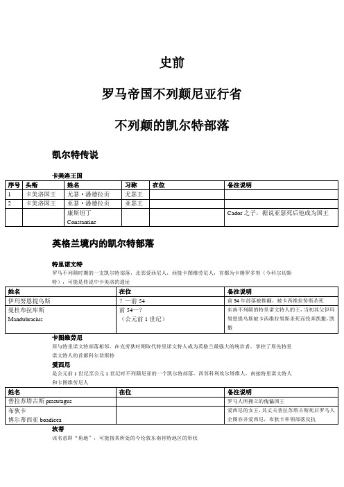 不列颠及爱尔兰统治者列表