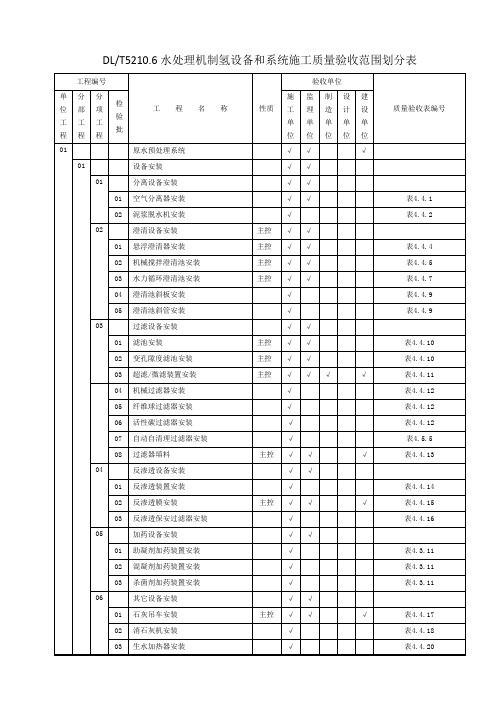 dlt-5210.6--电力建设施工质量验收及评价规程-第6部分：水处理及制氢设备和系统施工质量验收划分表知识讲解