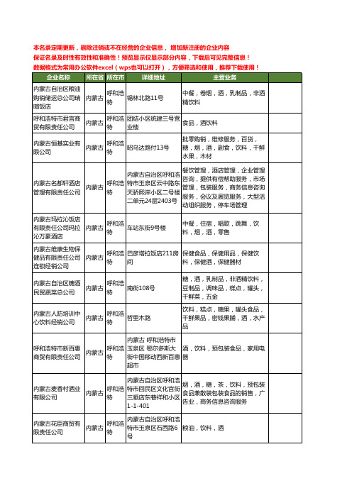 新版内蒙古省呼和浩特酒饮料工商企业公司商家名录名单联系方式大全43家