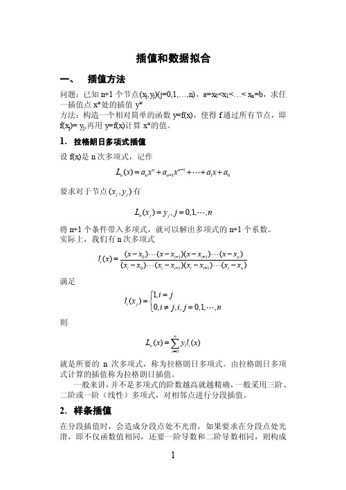 数学建模插值和拟合问题的总结