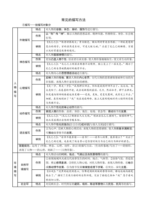 初中语文现代文阅读理解中的描写分类及其作用