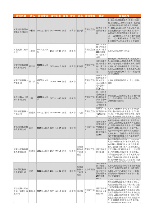 2021年河南省机器人行业企业名录1240家